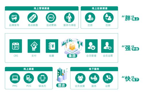 攜手香宿酒店集團(tuán)，天馨科技酒店管理系統(tǒng)助力電競酒店數(shù)字化升級